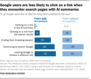data penelitian pew research center